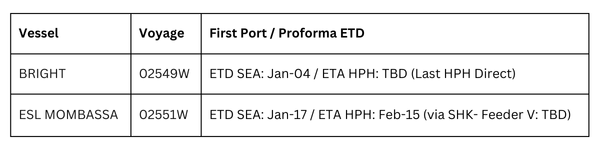 ETD HPH Jan-17  ETA SEA Feb-06 (Last HPH Direct) (6)