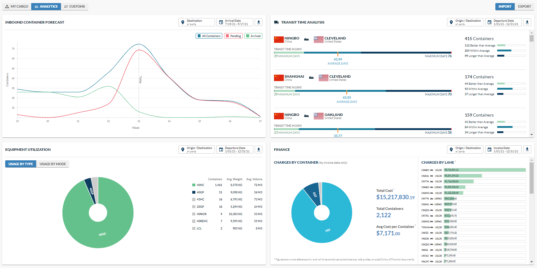 WorldScope_Analytics_Dashboard